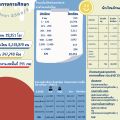 ภาพรวมสถิติทางการศึกษา 2566/2